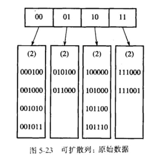 散列表/哈希表(数据结构篇)