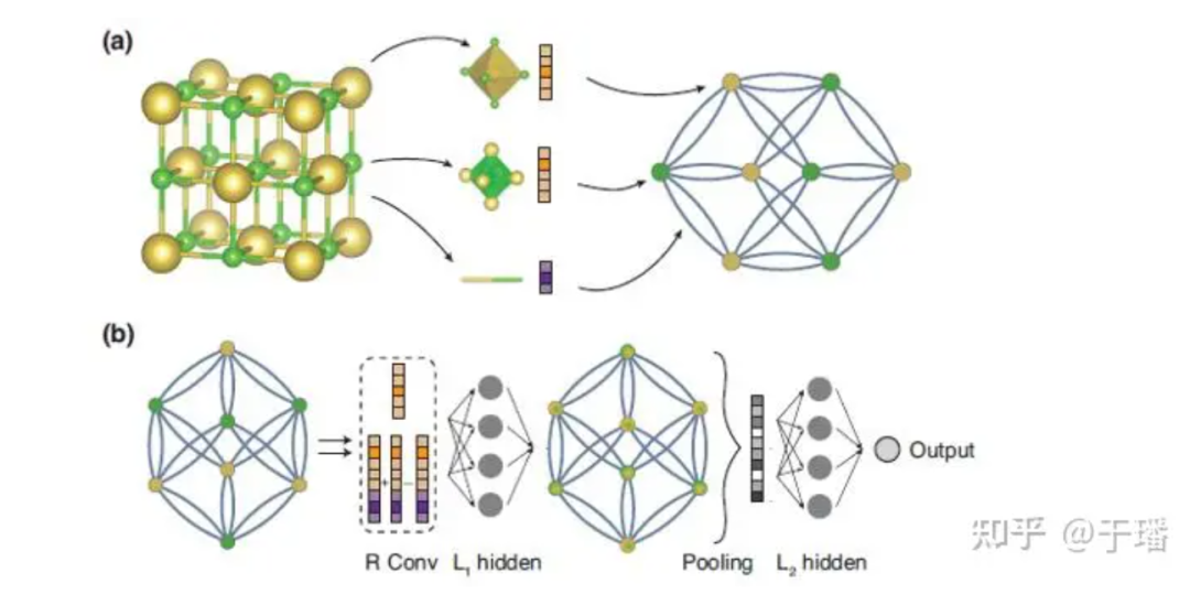 MindSpore AI科学计算系列 | 周期性图Transformer提升MindSpore模型对晶体性质的预测_晶体图多层描述符cmgd ...