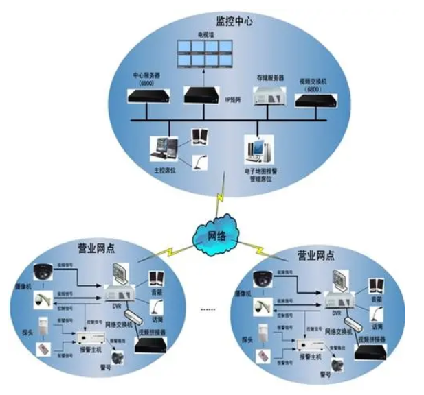什么是远程监控系统?六大远程监控系统推荐