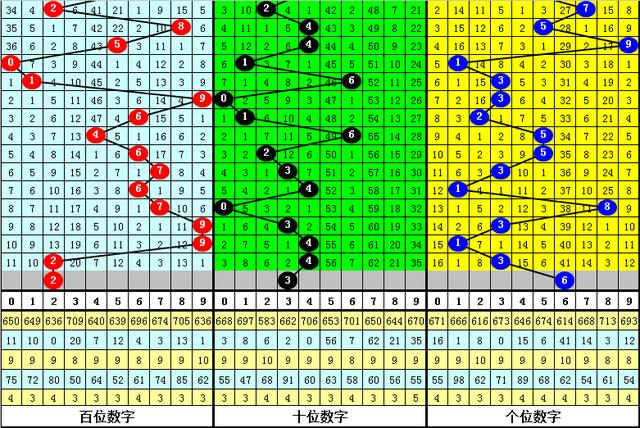 11选5下期算法