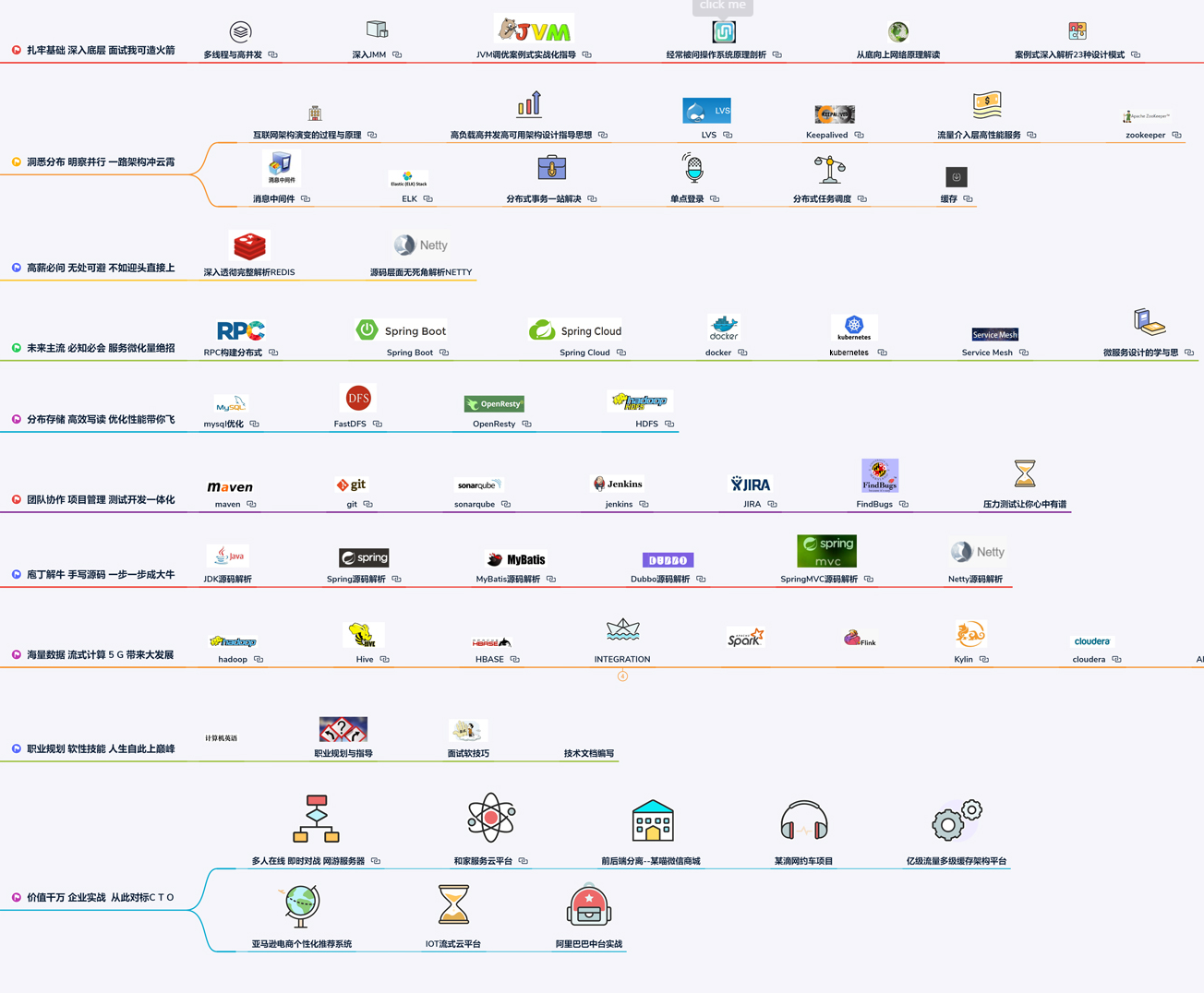 阿里技术官仅分享出半份内部亿级流量并发编程笔记，瞬间爆赞霸榜