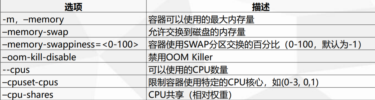 Docker教程（超全总结）[通俗易懂]