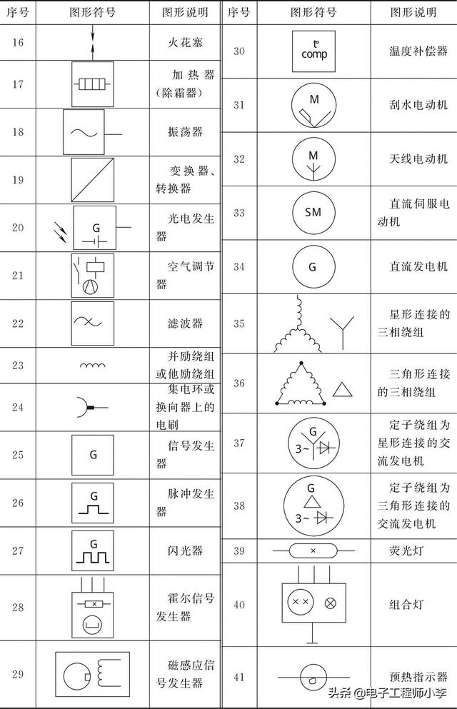 感温探测器图形符号图片