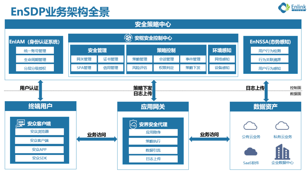 零信任-易安联零信任介绍(11)