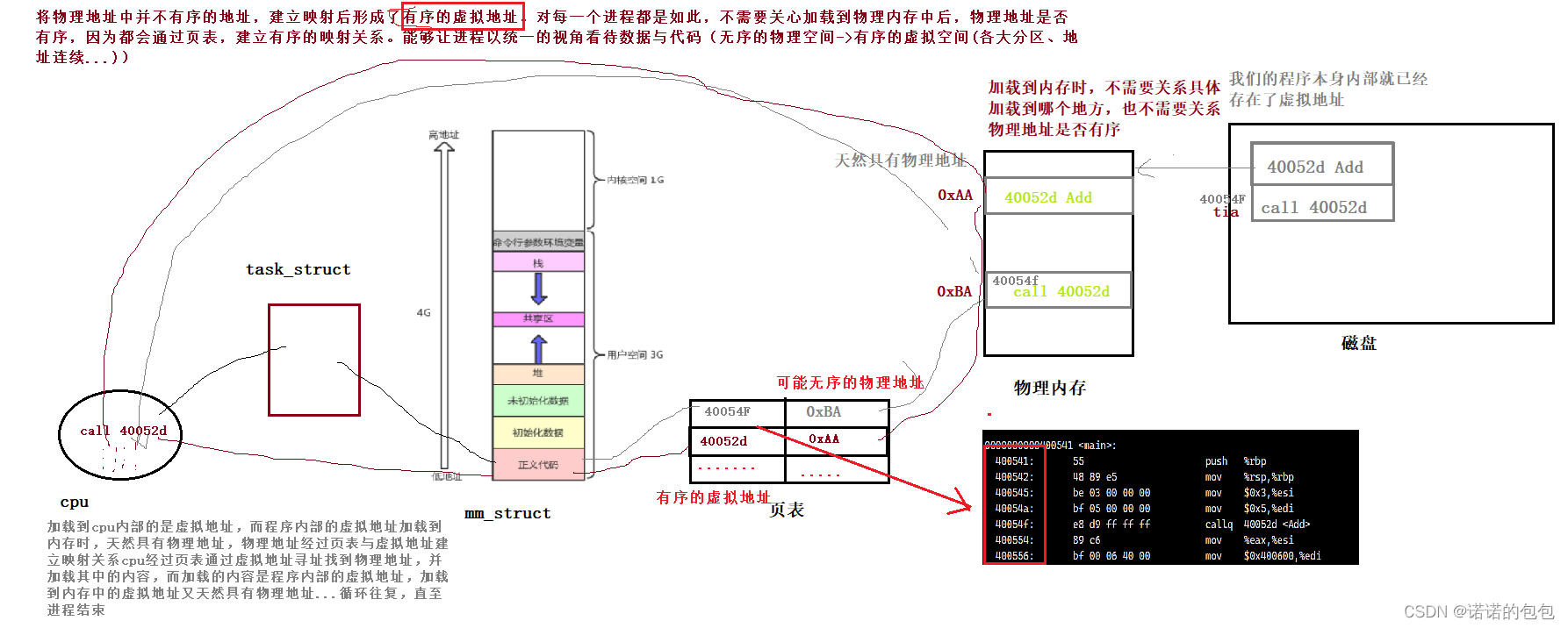 【Linux】进程理解与学习Ⅳ-进程地址空间