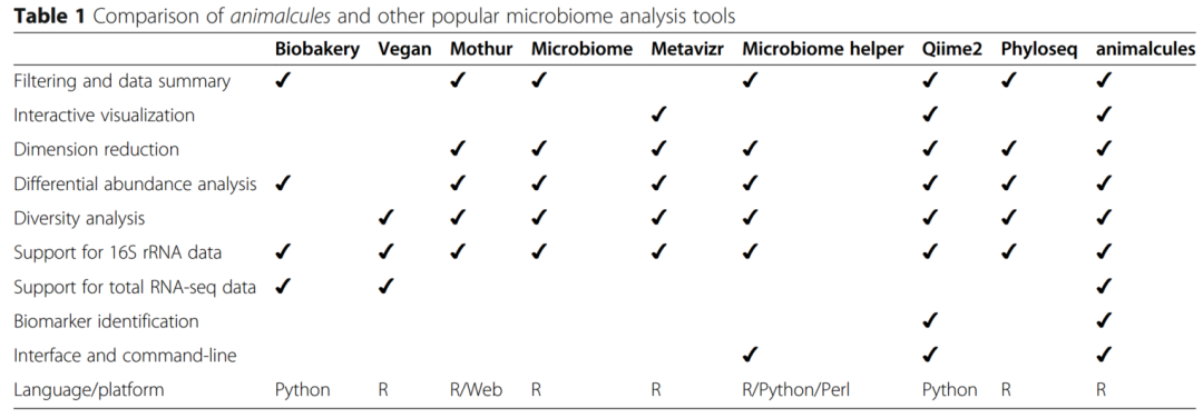 Microbiome：animalcules-交互式微生物组分析和可视化的R包