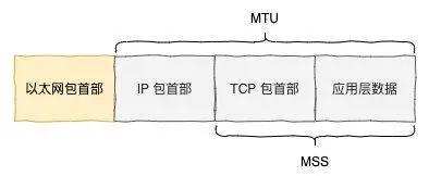 51 张图助你彻底掌握 HTTP 协议 