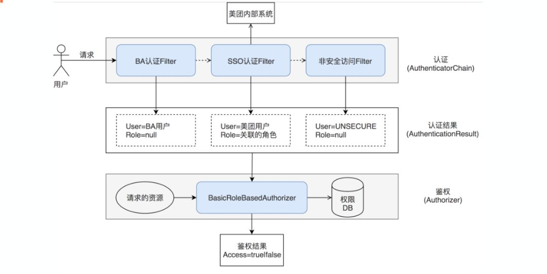 c6ffe8d61fc8e0cbc5b2dfa50aa25f2c - Druid SQL和Security在美团点评的实践