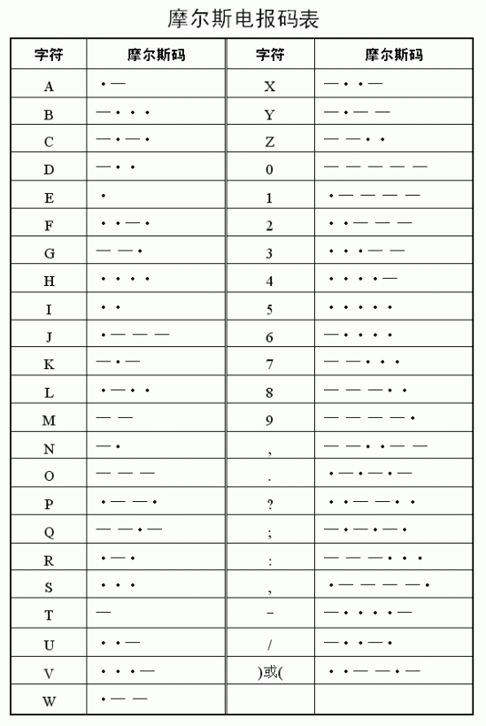 摩斯电码数字对照表图片