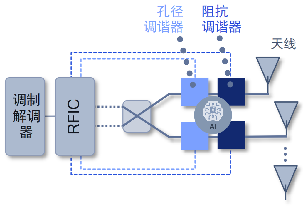 %title插图%num