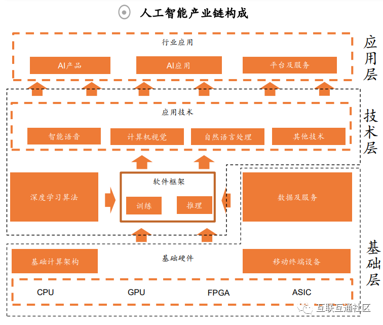 税务问题人工免费咨询_人工智能解决什么问题_dpf堵塞人工怎么解决