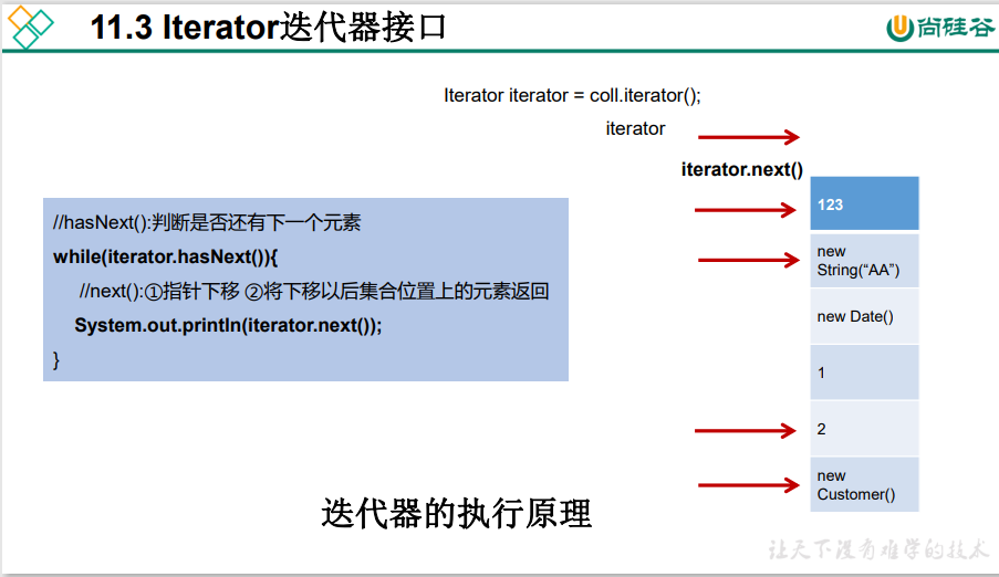 Java集合--Collection、Map、List、Set、Iterator、Collections工具类