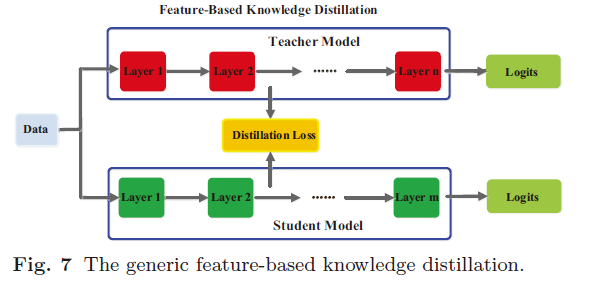 Feature-Based Knowledge示意图