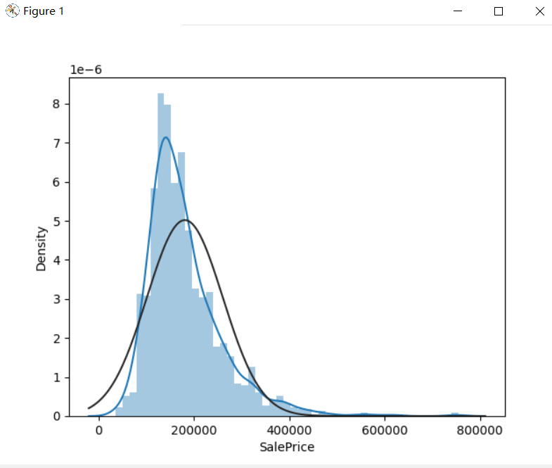 House Prices Advanced Regression TechniquesCSDN博客