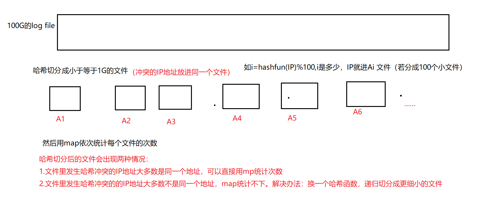 C++位图