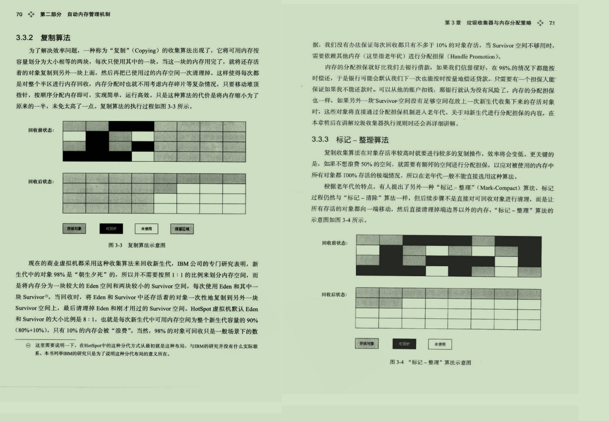 30天面试突击：JVM+Redis+Spring全家桶+分布式架构，定级P7