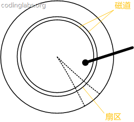 MySQL索引底层实现原理_子树_07