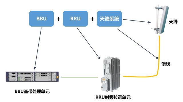 移动通信网络架构[通俗易懂]