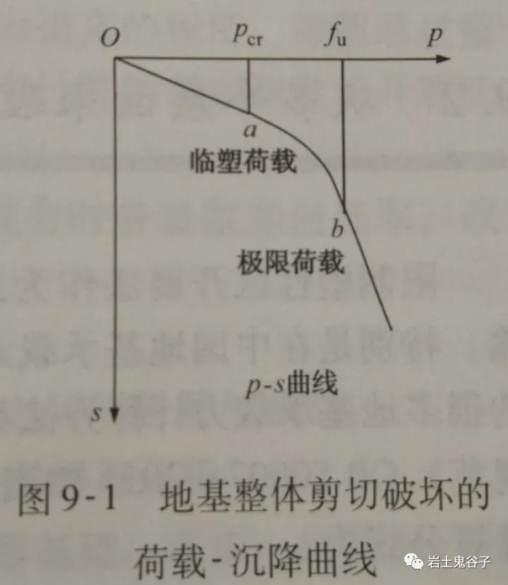 土力学△sn_土木工程知识点汇总 (https://mushiming.com/)  第28张