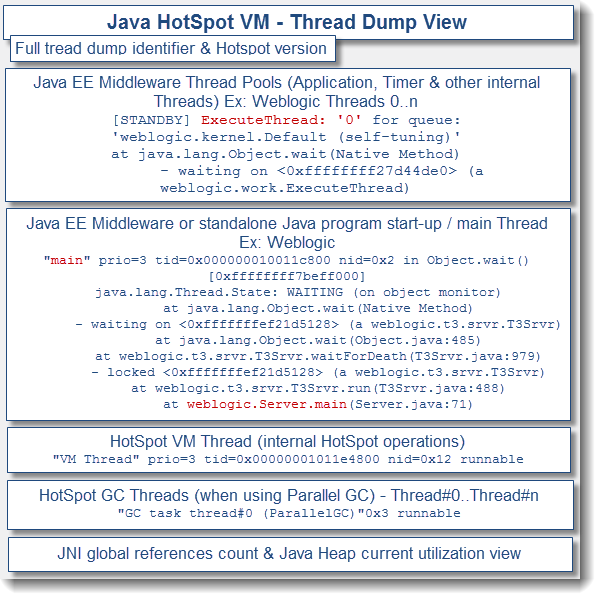 java线程堆栈_深入JVM剖析Java的线程堆栈