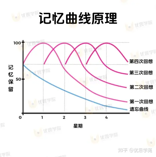 优思学院｜0基础想考六西格玛证书？黄带，绿带，还是直接挑战一下黑带好呢？