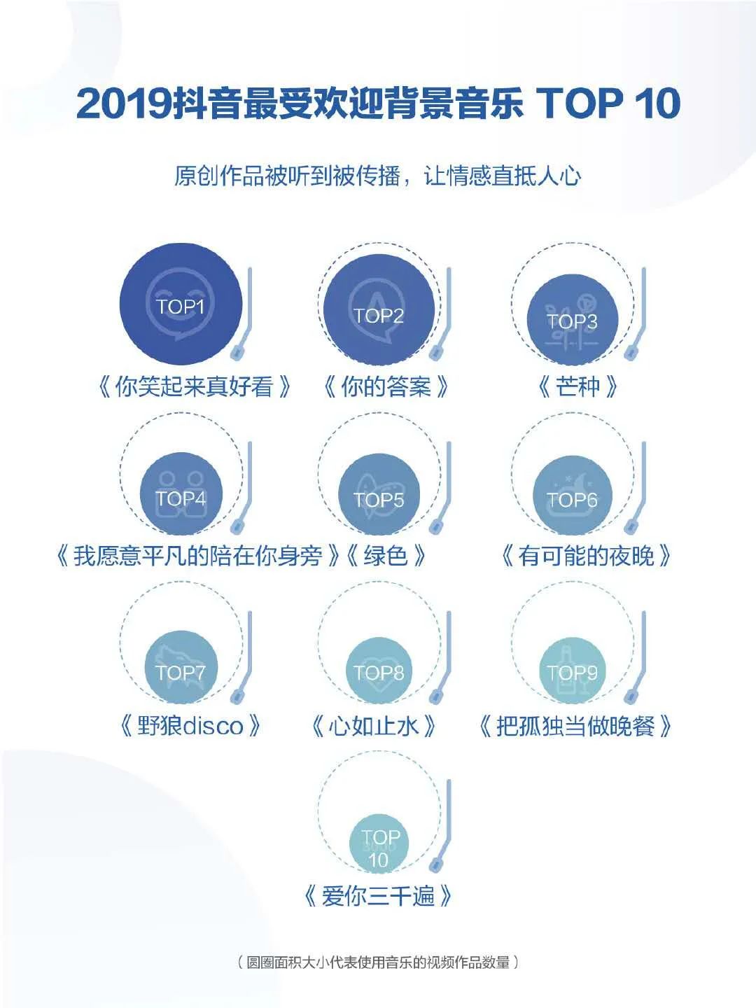 b站用户画像2020