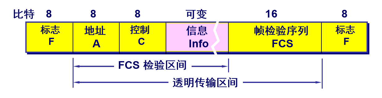 【计算机网络】第八话·数据链路层的功能