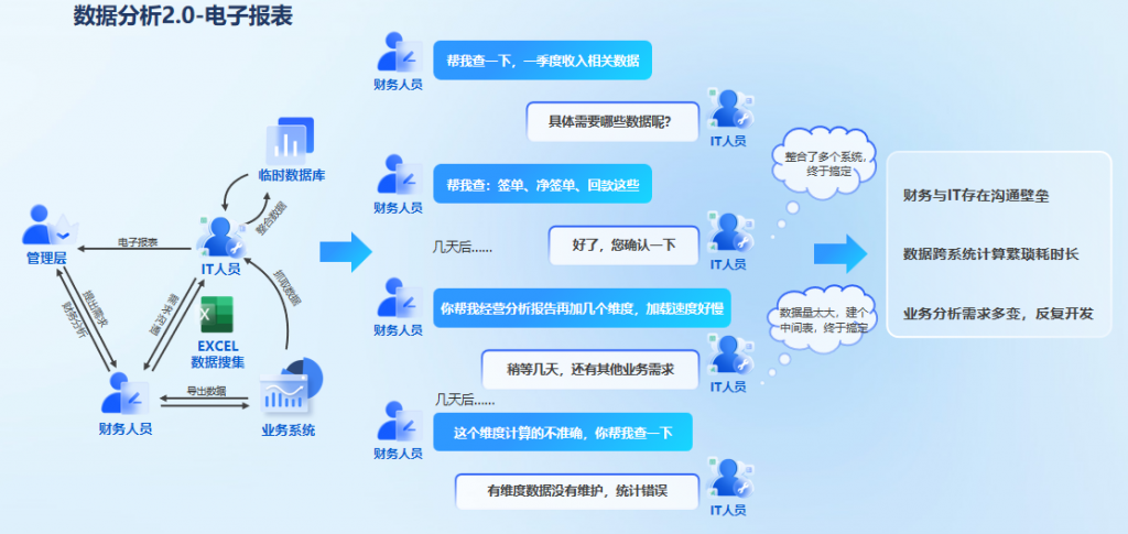 报表分析,财务分析