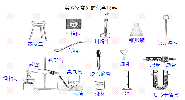 认识常见化学仪器讲授新课讲授新课思考:在实验室中,我们应该遵守什么