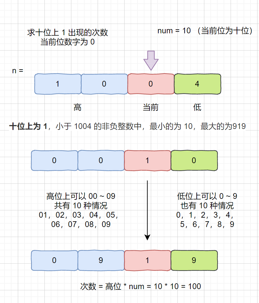 我可太喜欢这个题了