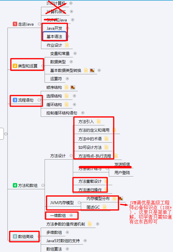 零基础java的福音！史上最全最精简的学习路线图！（附百G资料）