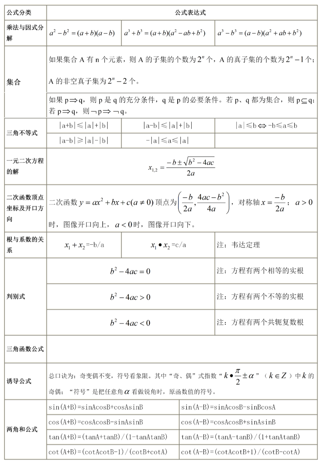 Blogerjokiorvdv 人気ダウンロード 中学数学公式集3147 中学数学公式集