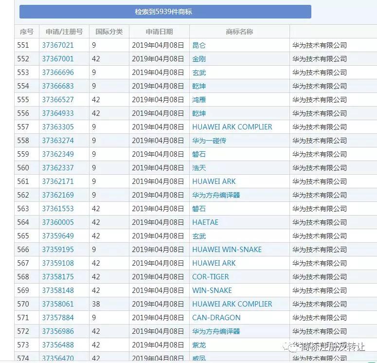 华为注册鸿蒙商标 国学的振兴,国智：国学深厚——华为注册商标是如何引经据典的（一般人看不懂）？...