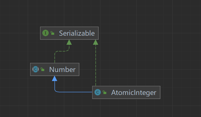 AtomicInteger源码