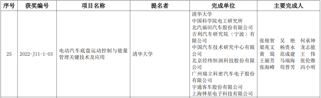 捷报连连！怿星科技荣获北京市科学技术进步奖一等奖