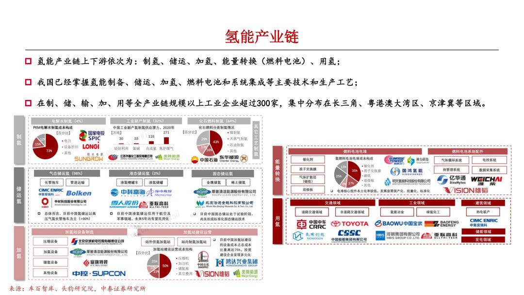 《2023中国氢能源行业分析报告》丨附下载_三叠云