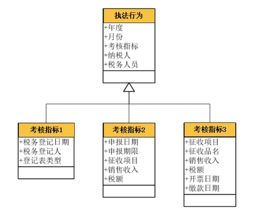 一文读懂，DDD落地数据库设计实战