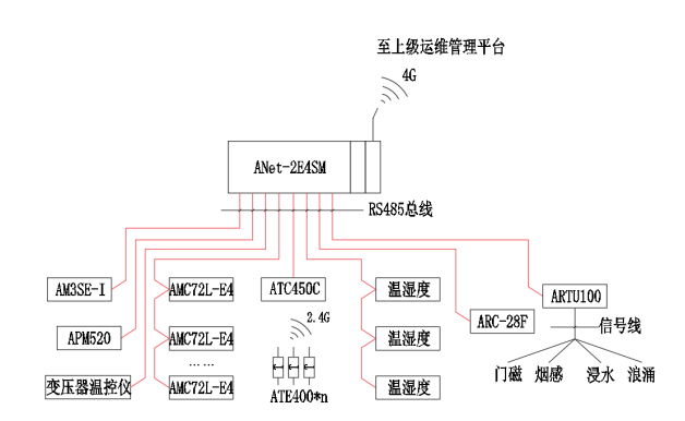 已过滤：安科瑞电气为蔚来换电站数字化提供解决方案1569.png