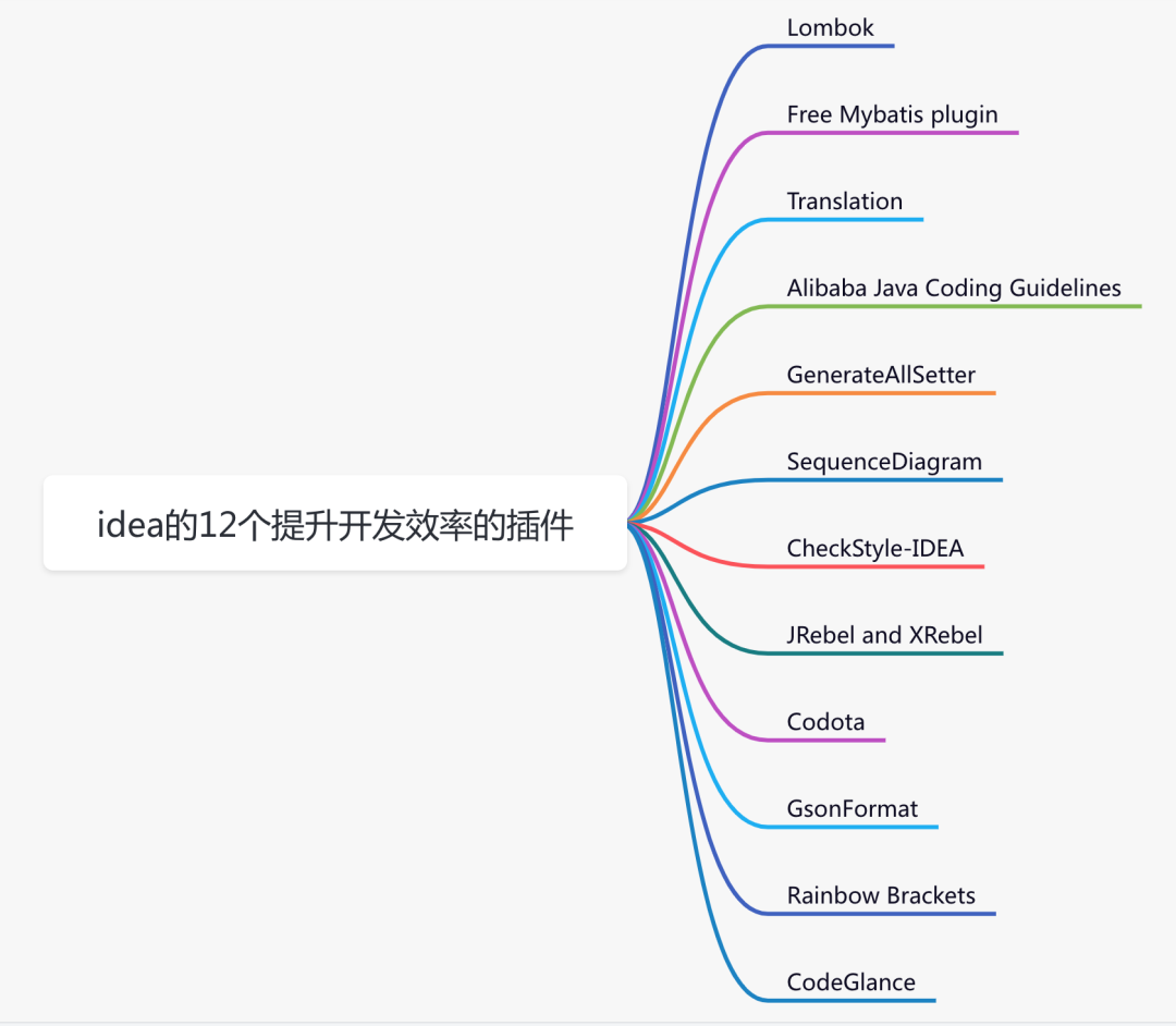 【idea插件分享】这12款idea插件，能让你代码飞起来!