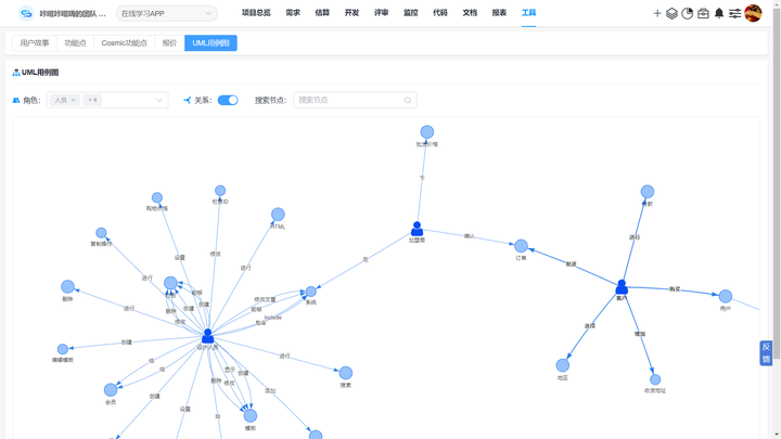 CoCode requirements analysis tool UML diagram