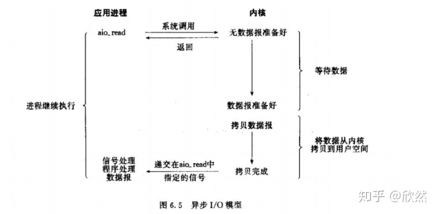 化工原理中Fb什么意思_有意思的图片(2)