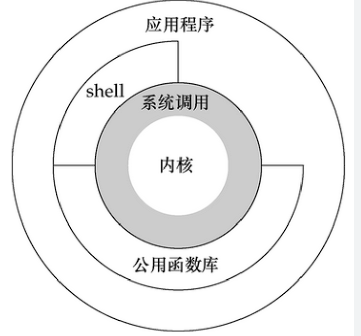 【Linux系统编程】1-文件IO操作