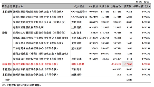 被资本“宠坏”的某些电子签企业，正在失去数字化信任关系