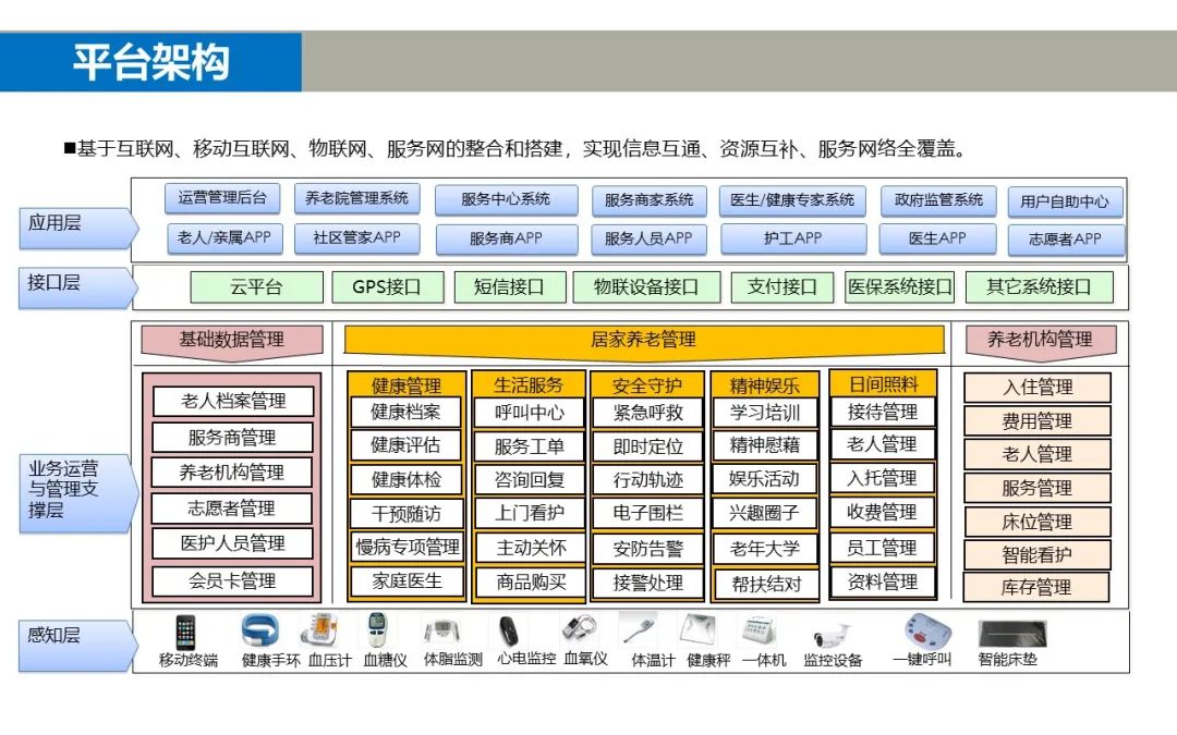 系统集成的系统架构图的相关的vsd素材_一些智能化弱电系统架构图，做方案可以用...-CSDN博客