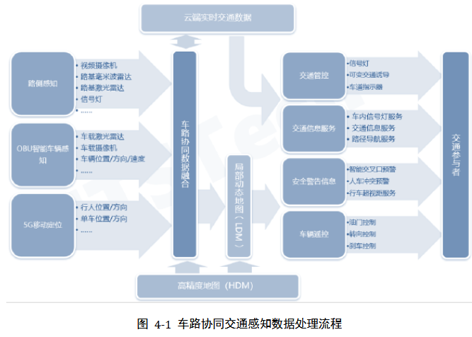 车路协同服务云平台