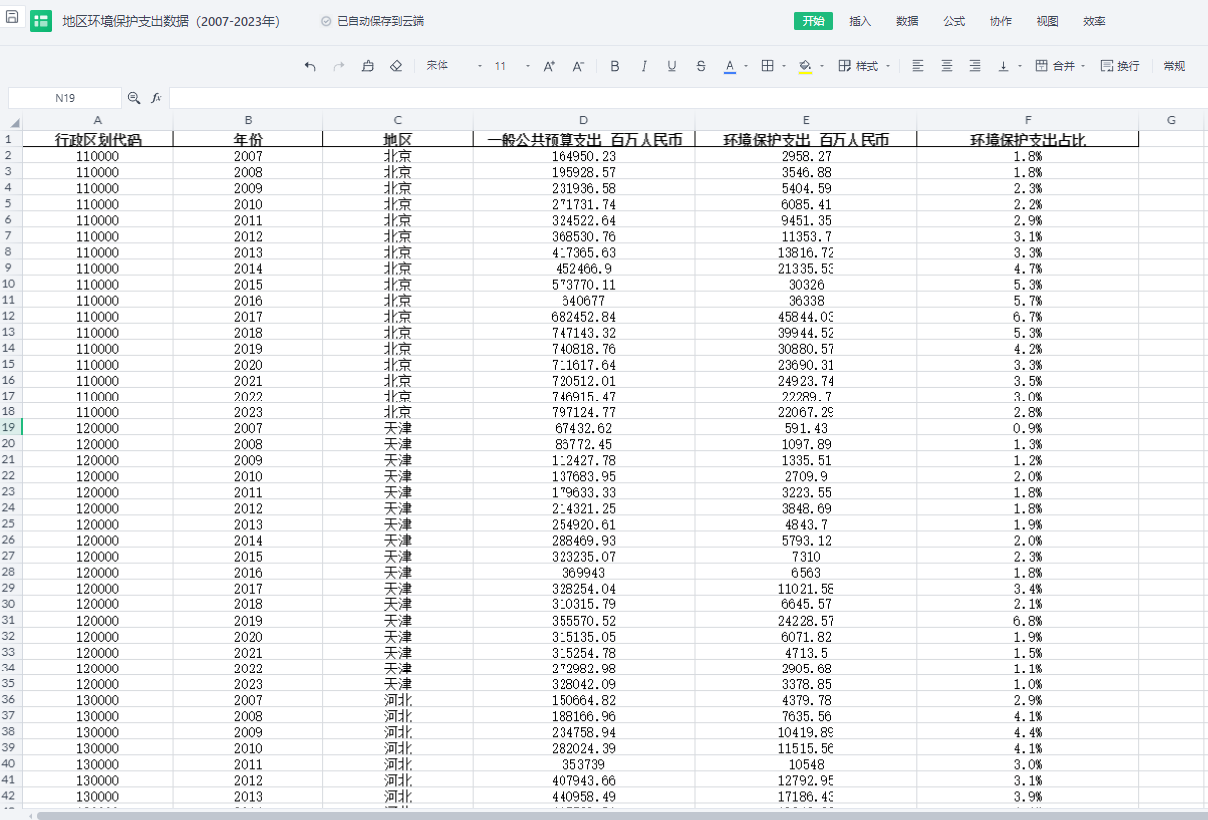  地区环境保护支出数据（2007-2023年）