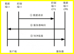 Linux FTP服务详解-CSDN博客