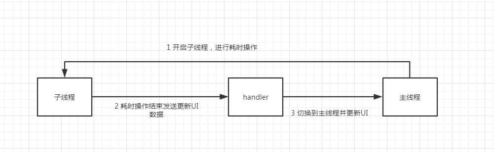 面试 - handle使用及原理(1)_ide