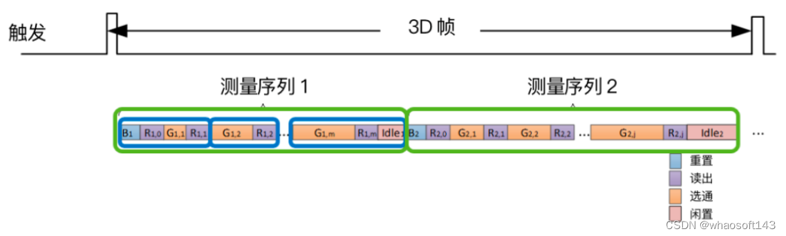 3D视觉-itof_人工智能_05