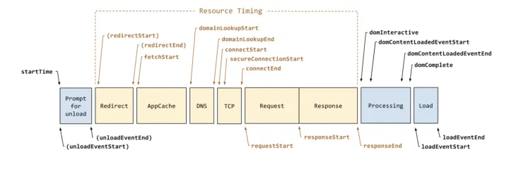 Loading methods in PHP DOMDocument class DOMDocument extends DOMNode {  mixed load ( string $filename. - ppt download